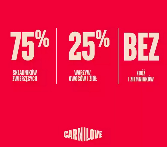 Carnilove Cat Active Duck & Pheasant Sterilised - kaczka i bażant 2kg