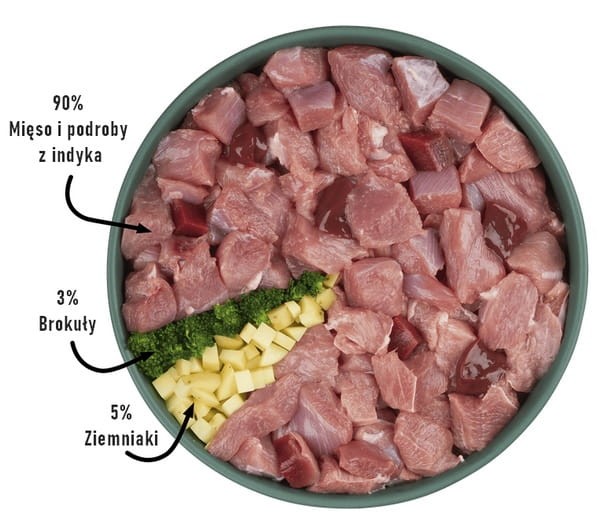 Purbello Dog Kiełbaska Treningowa Monobiałkowa Indyk 400g