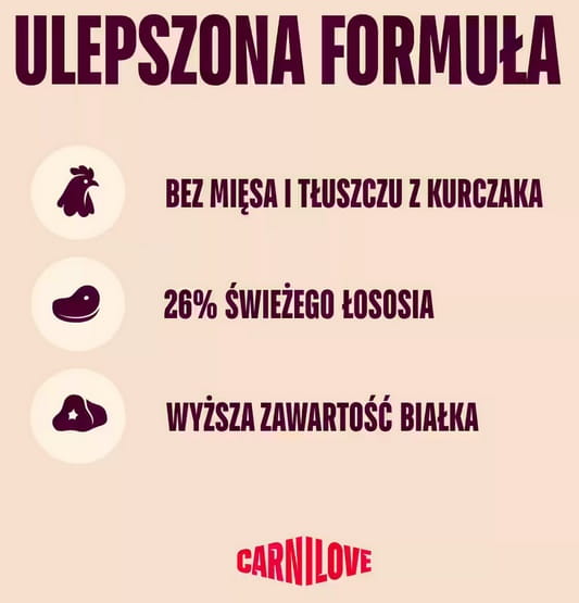 Carnilove Dog Active Salmon & Turkey Puppy - łosoś i indyk 1,5kg